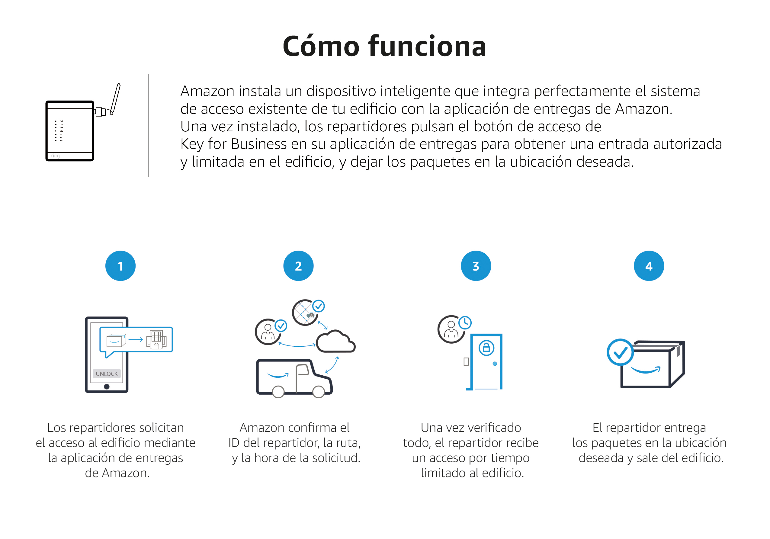 Cómo funciona Key for Business